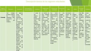 Descripcin bsica de las regiones estudiadas MBITO MUNICIPIO