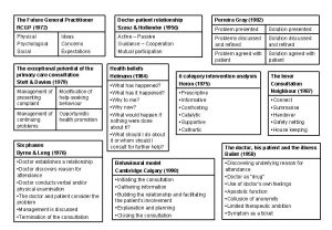 The Future General Practitioner RCGP 1972 Doctorpatient relationship