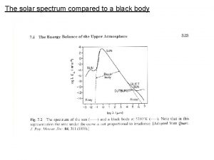 The solar spectrum compared to a black body