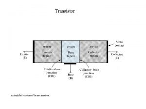Transistor A simplified structure of the npn transistor