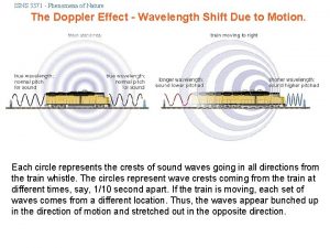 ISNS 3371 Phenomena of Nature The Doppler Effect