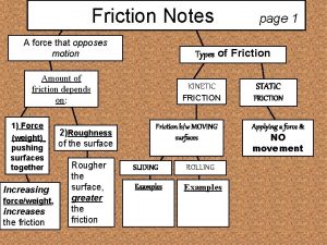 Friction Notes A force that opposes motion Types