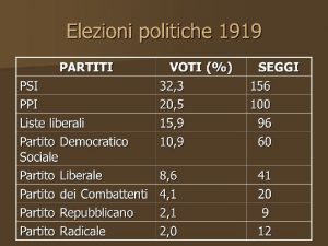 Elezioni politiche 1919 trattato di Rapallo 1920 B