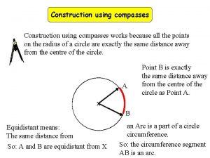Construction using compasses works because all the points