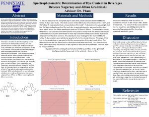 Spectrophotometric Determination of Dye Content in Beverages Rebecca
