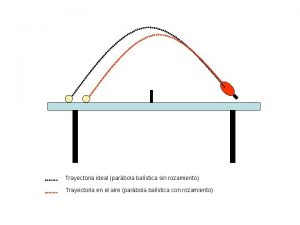 Trayectoria ideal parbola balstica sin rozamiento Trayectoria en