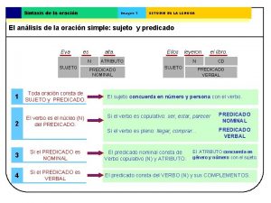 Sintaxis de la oracin Imagen 1 ESTUDIO DE