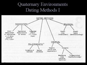 Quaternary Environments Dating Methods I Accuracy Versus Precision