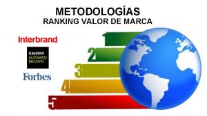 METODOLOGAS RANKING VALOR DE MARCA TOP 10 RANKING
