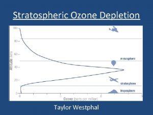 Stratospheric Ozone Depletion Taylor Westphal What is Ozone