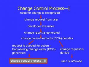 Change Control ProcessI need for change is recognized