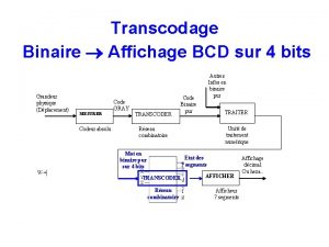 Transcodage Binaire Affichage BCD sur 4 bits Grandeur