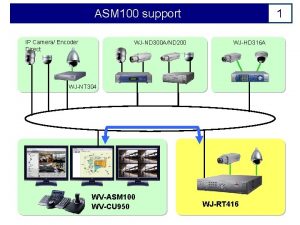 ASM 100 support IP Camera Encoder Direct WJND