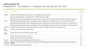 List proiecte 10 c Instalaii ETS 14 proiecte