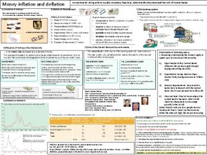 Money inflation and deflation 1 Functions of money