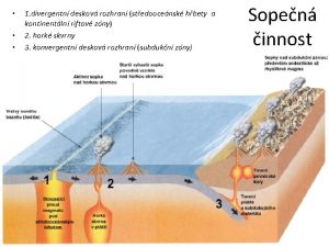 1 divergentn deskov rozhran stedoocensk hbety a kontinentln