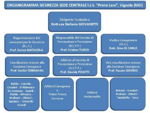 ORGANIGRAMMA SICUREZZA SEDE CENTRALE I I S Primo