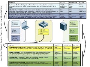 Interop Labs Network Access Control Architecture Alphabet Soup