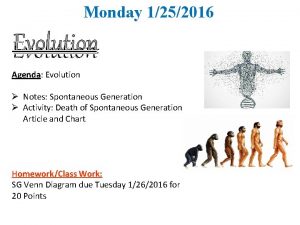 Monday 1252016 Evolution Agenda Evolution Notes Spontaneous Generation