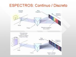 ESPECTROS Contnuo Discreto ESPECTRO DE ALGUNS ELEMENTOS O