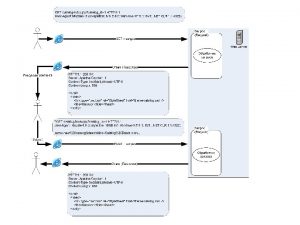 Data Source Apache Tomcat Data Source METAINFcontext xml