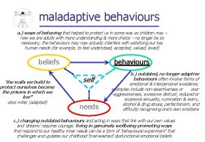 maladaptive behaviours a ways of behaving that helped