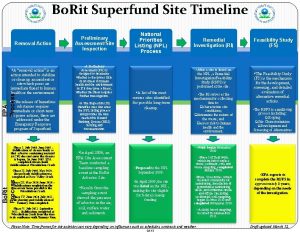 Bo Rit Superfund Site Timeline A removal action