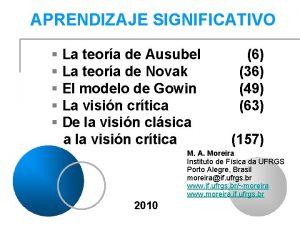 APRENDIZAJE SIGNIFICATIVO La teora de Ausubel La teora