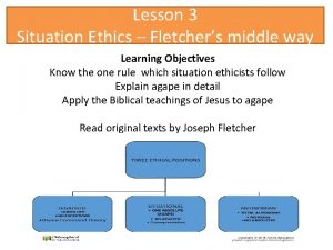 Lesson 3 Situation Ethics Fletchers middle way Learning