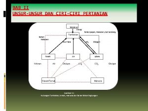 BAB II UNSURUNSUR DAN CIRICIRI PERTANIAN Matahari Energi