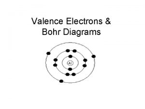 Valence Electrons Bohr Diagrams Review Atomic Structure Atoms