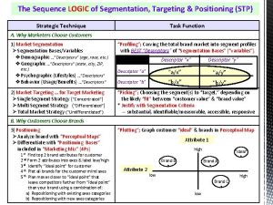 The Sequence LOGIC of Segmentation Targeting Positioning STP
