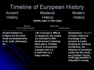 Timeline of European History Ancient History Medieval History