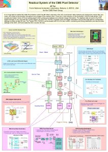 Readout System of the CMS Pixel Detector JC