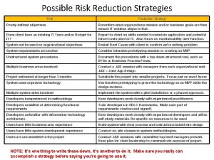 Possible Risk Reduction Strategies Risk Reduction Strategy Poorly