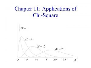 Chapter 11 Applications of ChiSquare Chapter Goals Investigate