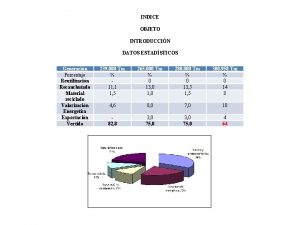 INDICE OBJETO INTRODUCCIN DATOS ESTADSTICOS Generacin Porcentaje Reutilizacin