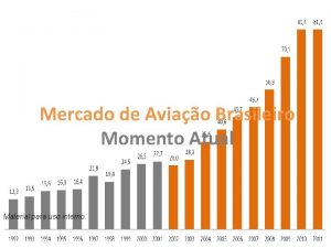 Mercado de Aviao Brasileiro Momento Atual Material para