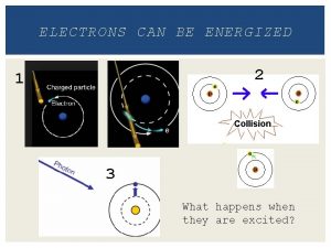 ELECTRONS CAN BE ENERGIZED 2 1 3 What
