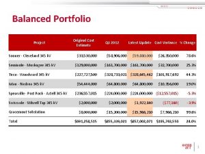 Balanced Portfolio Project Sooner Cleveland 345 k V