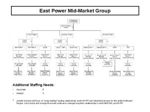 East Power MidMarket Group Additional Staffing Needs Associate