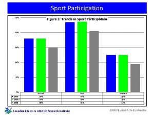 Sport Participation 50 Figure 1 Trends in Sport