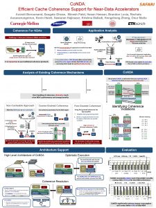 Co NDA Efficient Cache Coherence Support for NearData