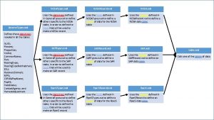 NOSATypes xsd General Types xsd Defines these data