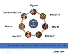 Dynast Communitarian Devout Investor Socialite Values Beliefs Altruist