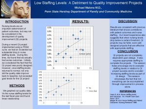 Low Staffing Levels A Detriment to Quality Improvement