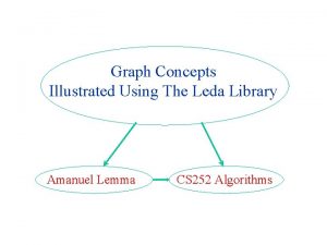 Graph Concepts Illustrated Using The Leda Library Amanuel