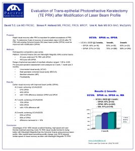 Evaluation of Transepithelial Photorefractive Keratectomy TE PRK after