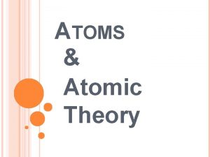 ATOMS Atomic Theory DEFINING THE ATOM An atom