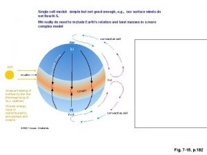 Single cell model simple but not good enough